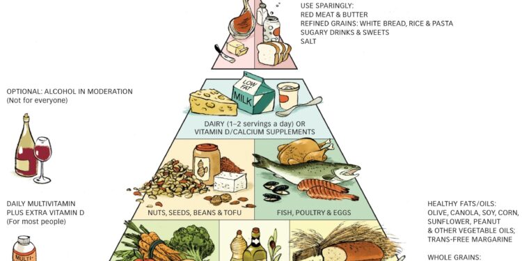Virtual cooking class improves children’s nutrition knowledge