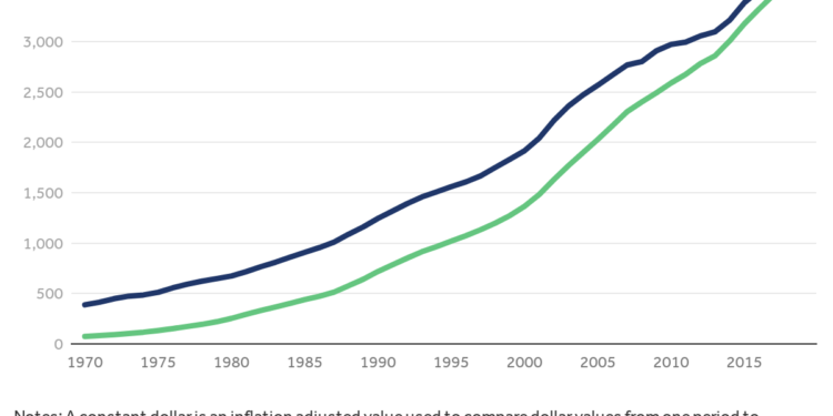 Seven reasons for rising healthcare costs