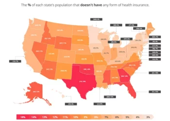 Health Insurance in the US