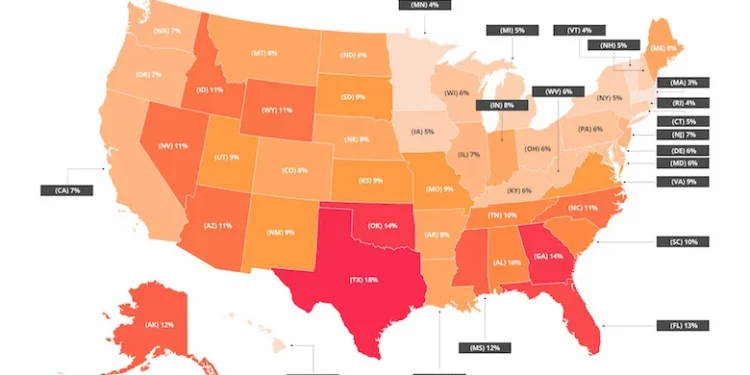 Health Insurance in the US