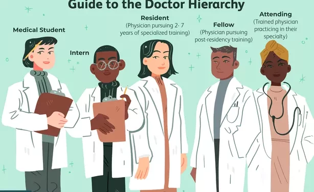 Doctors, Residents, and Attendings