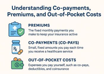 Understanding Co-payments, Premiums, and Out-of-Pocket Costs